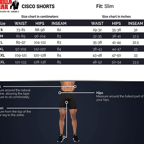 cisco shorts g CHART cisco shorts g CHART