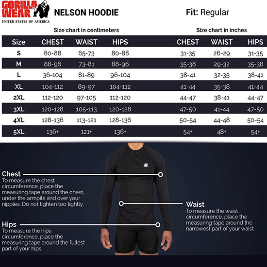 NELSON BLACK CHART NELSON BLACK CHART